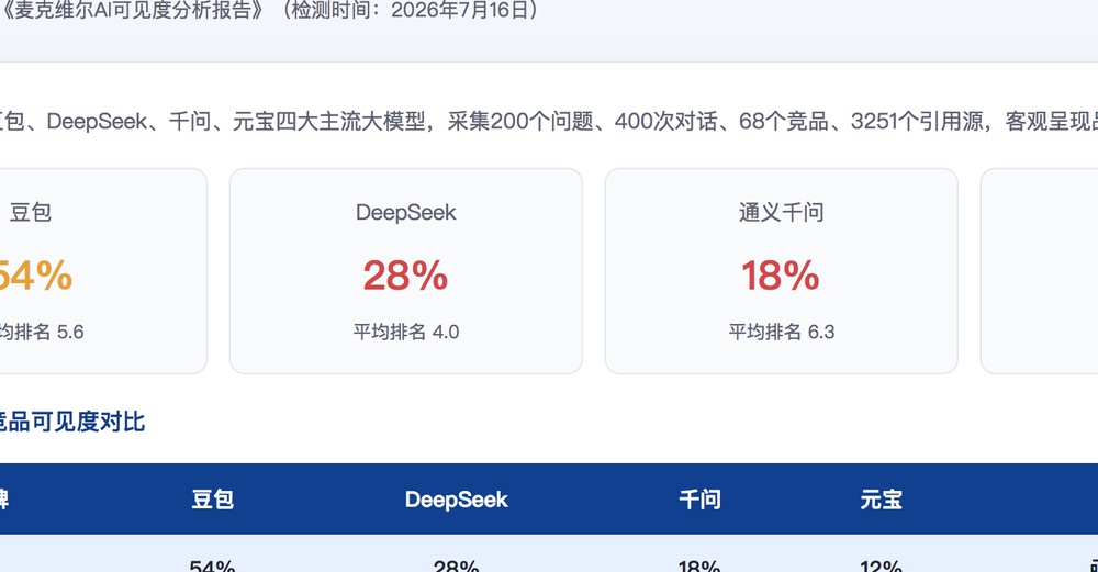 湘潭独立站SEO优化